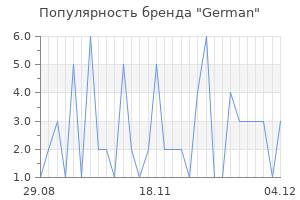 Популярность бренда German