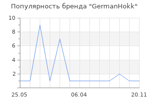 Популярность бренда GermanHokk