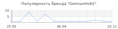 Популярность GermanHokk