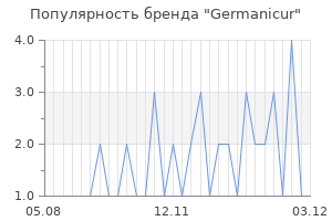 Популярность бренда germanicur