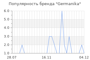 Популярность бренда Germanika