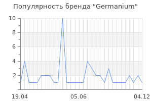 Популярность бренда germanium