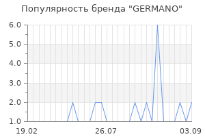 Популярность бренда germano