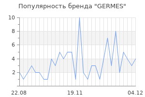 Популярность бренда germes