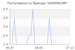 Популярность бренда GERMIKOM