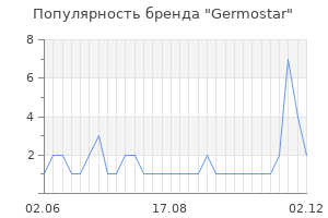 Популярность бренда germostar