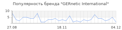 Популярность gernetic international