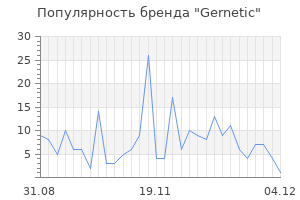 Популярность бренда gernetic