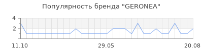 Популярность geronea