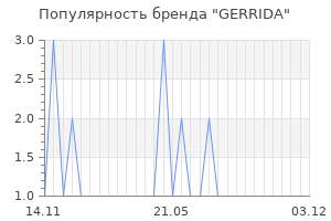 Популярность бренда gerrida
