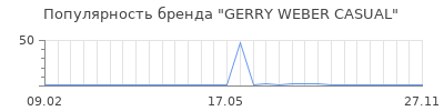 Популярность gerry weber casual