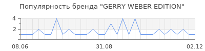 Популярность gerry weber edition