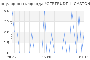 Популярность бренда gertrude gaston