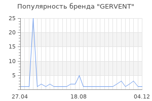 Популярность бренда GERVENT
