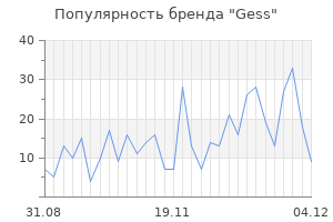 Популярность бренда gess