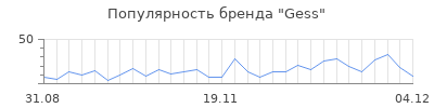 Популярность gess