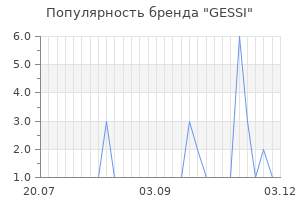 Популярность бренда gessi