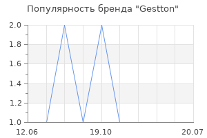 Популярность бренда Gestton