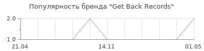 Популярность Get Back Records
