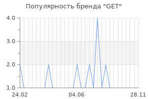Популярность бренда get