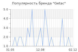 Популярность бренда getac