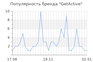 Популярность бренда getactive