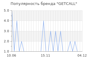 Популярность бренда getcall