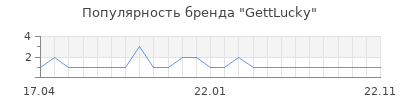 Популярность GettLucky