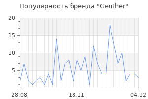 Популярность бренда geuther