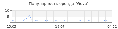 Популярность Geva