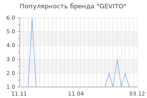 Популярность бренда GEVITO