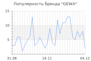 Популярность бренда gewa