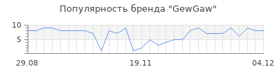 Популярность gewgaw