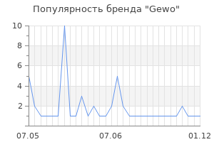 Популярность бренда Gewo