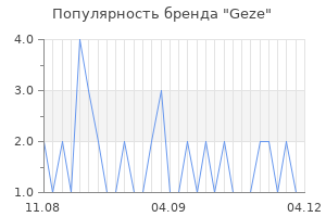 Популярность бренда geze