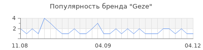 Популярность geze
