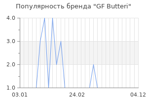 Популярность бренда gf butteri