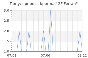 Популярность бренда gf ferrari