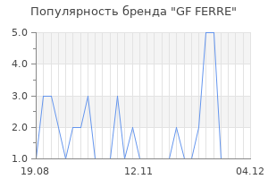Популярность бренда gf ferre