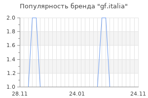 Популярность бренда gf.italia