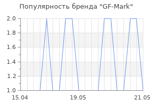 Популярность бренда GF-Mark