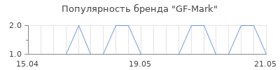 Популярность GF-Mark