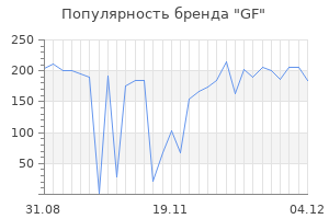 Популярность бренда gf
