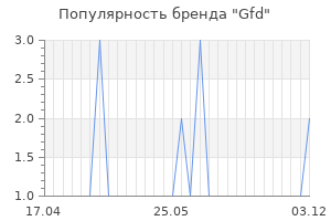 Популярность бренда Gfd