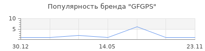 Популярность GFGPS