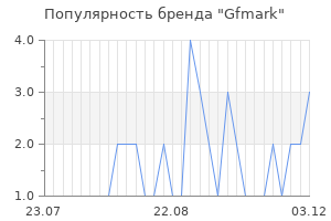 Популярность бренда Gfmark
