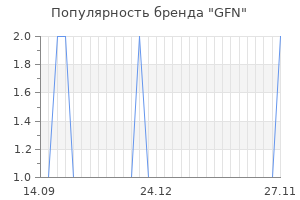 Популярность бренда gfn