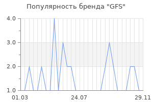 Популярность бренда GFS