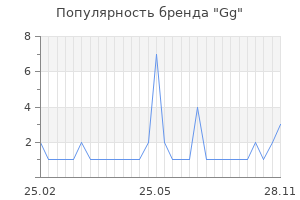 Популярность бренда gg