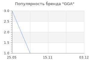 Популярность бренда GGA